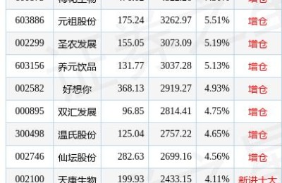 仙坛股份股票(仙坛股份股票分析)