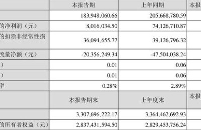 300259新天科技股票(300259新天科技股票历史数据)