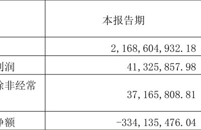 603108股票行情(603128股票行情)