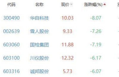 广汇能源股份股票(广汇能源股份股票新浪网)