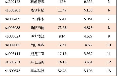 节能环保股票(节能环保股票龙头股)