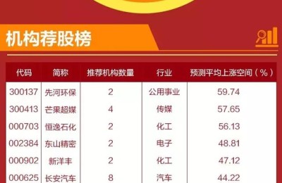 机构荐股(机构荐股骗局)