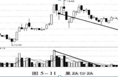 股票资金流向(股票资金流向怎么分析)