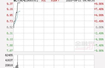 航天机电股票(航天机电股票股吧)