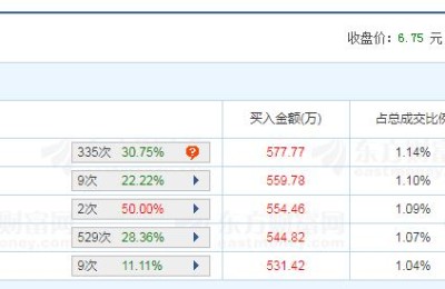 丹化科技股吧(丹化科技股吧东方财富)
