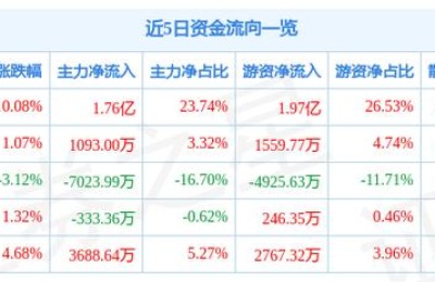 中国一重股票分析(中国一重股票分析讨论)