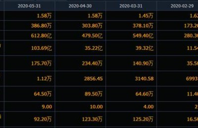 万科股票分析(万科股票分析报告范文)