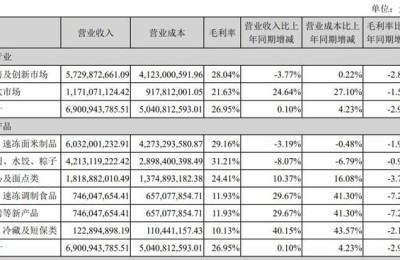 三全食品股份有限公司(三全食品股份有限公司官网)