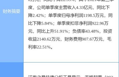 002523股票(002523股票历史行情)