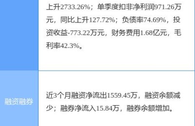 600129股票(600129股票代码)