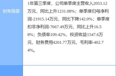 股票300309(股票300309今日行情)