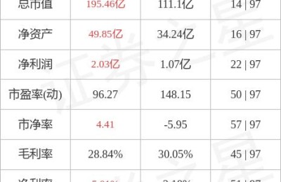 002151股票(002151股票行情)