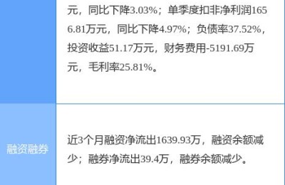 601116股票(601116股票历史数据)