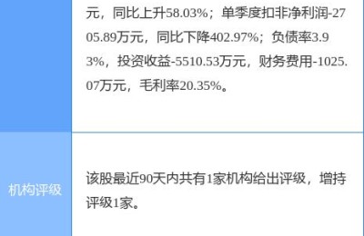 金字火腿股票(金字火腿股票股吧)