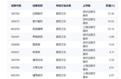 达安基因股票行情(002030 达安基因股票行情)