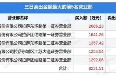 000980股票行情(今日股市行情000980)
