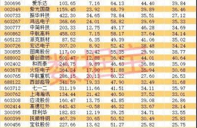 军工股票(军工股票龙头股有哪些)