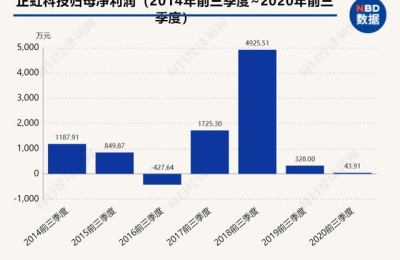 正虹科技股票股吧(正虹科技股票股吧秦玉清)