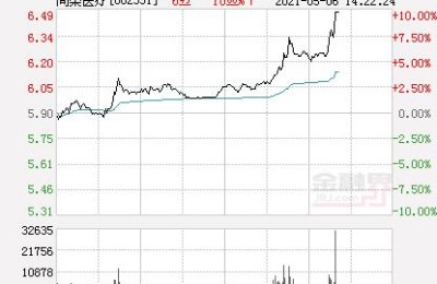 尚荣医疗股票(尚荣医疗股票能不能长期持有)