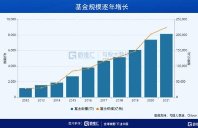 股票大盘点数(股票大盘点数是怎么计算出来的?)