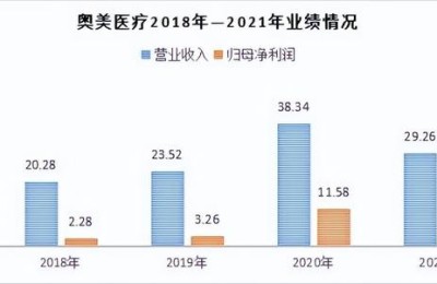 奥美医疗股票(奥美医疗股票股吧)