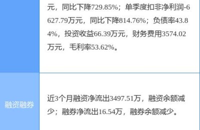 000931股票(000931股票行情)