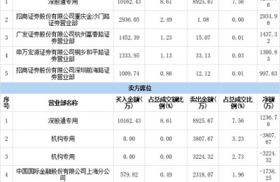 金科股份股票行情(金科股份股票行情查询)