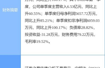 002136安纳达股票(002136安纳达股票历史交易数据)