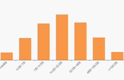 胜蓝股份(胜蓝股份股吧)