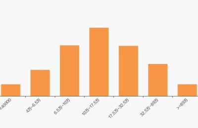 海伦哲股票股吧(海伦哲股票股吧300201)