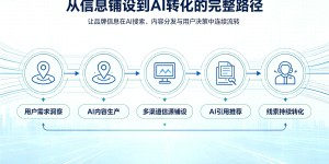 青岛企业线上获客新路径：GEO技术如何突破流量困局