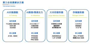 DELL R730XD服务器：企业级海量存储高性价比解决方案