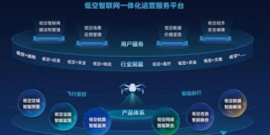 应用场景全面扩容 逸翔出行生态价值持续凸显