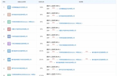 30万吨 价值60亿！铜精矿失踪 秦港股份撇清关系 发生了什么？