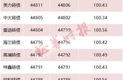 当心巨亏90%！这支证券还有最后两小时交易 务必卖出或转股