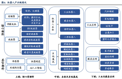 或彻底改变经济？这一赛道 有公司股价已涨三倍