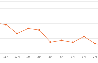 惊呆 1.66折拍卖！海景房为何跌到白菜价？