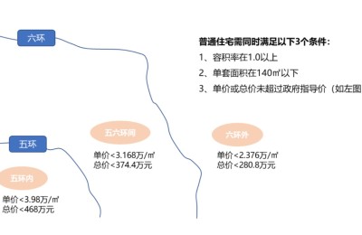 接力贷在北京并非新物 但住建委这一通知释放重要信号