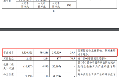 “三桶油”上半年业绩集体飘红 有的净利翻倍 有的创历年最佳