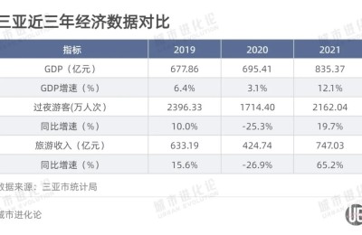 甘肃、海南、新疆等热门目的地接连遭遇疫情 暑期旅游刚热 后面还有戏吗？
