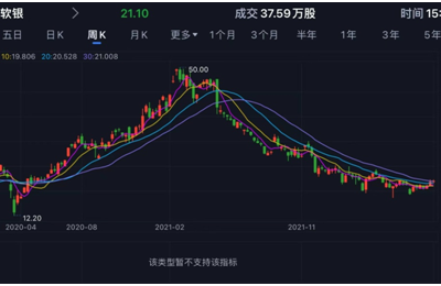 单季亏损1580亿！软银甩卖阿里回血 还宣布4000亿日元股票回购计划！