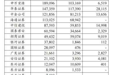 疑似基金经理违规参与场外期权被查 真能靠买入涨期权赚“外快”？暴力割韭菜手段浮出水面