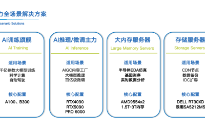 DELL R730XD服务器：企业级海量存储高性价比解决方案