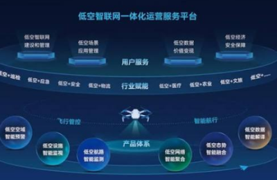 应用场景全面扩容 逸翔出行生态价值持续凸显