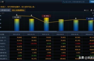 股票基本面(股票基本面主要看什么)