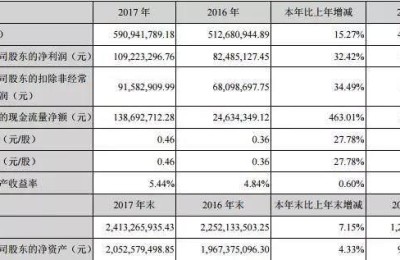 科远股份(科远股份有限公司)