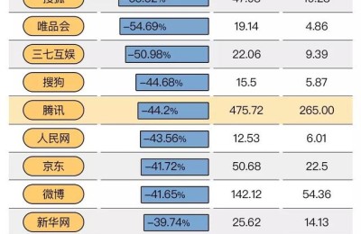 腾讯 股票(腾讯 股票代码)