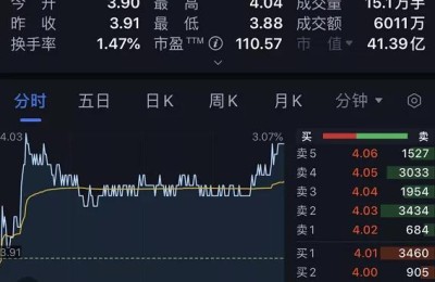 000518股吧(000518股吧圈子)