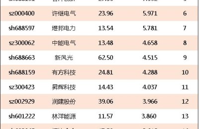 智能电网股票(智能电网股票代码)