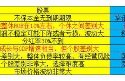 股票与债券的区别(股票与债券的区别与联系)